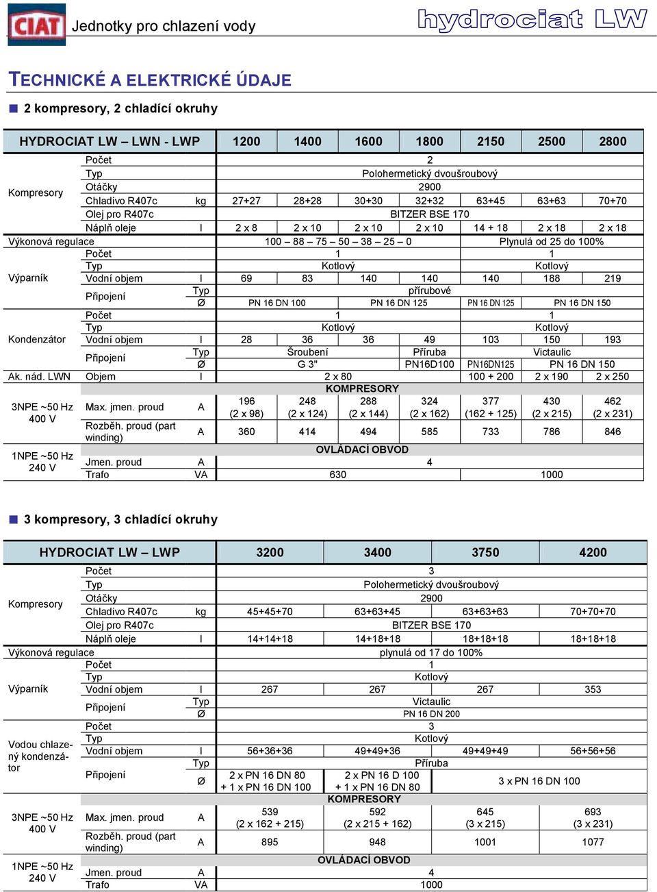 Počet 1 1 Typ Kotlový Kotlový Výparník Vodní objem l 69 83 140 140 140 188 219 Připojení Typ přírubové Ø PN 16 DN 100 PN 16 DN 125 PN 16 DN 125 PN 16 DN 150 Počet 1 1 Typ Kotlový Kotlový Kondenzátor