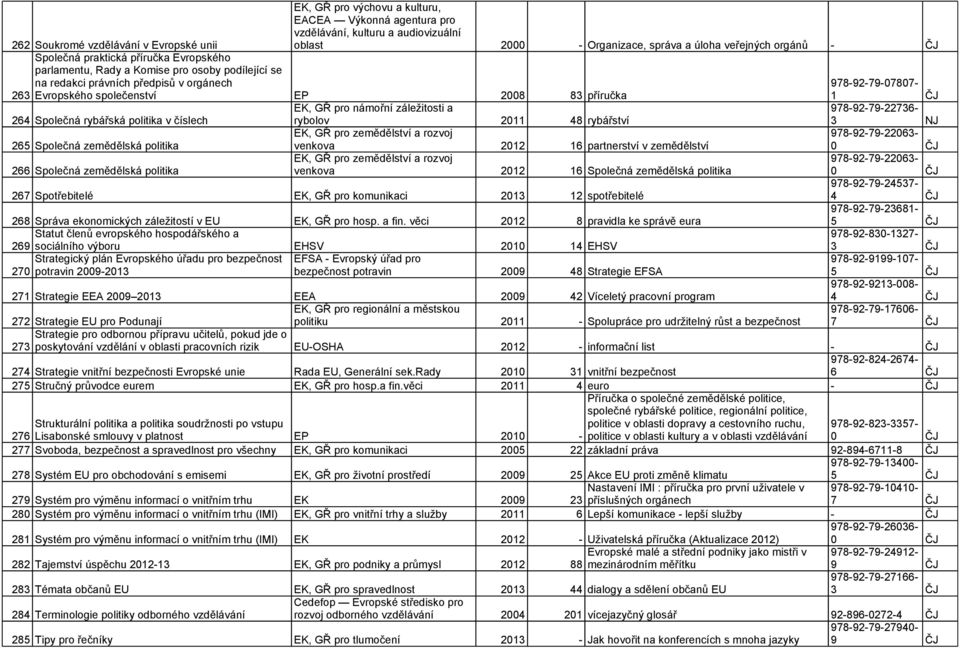 Společná rybářská politika v číslech EK, GŘ pro námořní záležitosti a rybolov 2011 48 rybářství 978-92-79-22736- 3 NJ 265 Společná zemědělská politika venkova 2012 16 partnerství v zemědělství