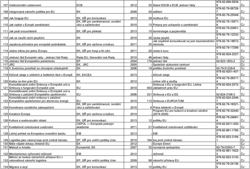 překlad 2013 15 terminologie a jazykověda 978-92-79-23851- 112 Jak se naučit cizím jazykům EK 2010 30 výuka jazyků 978-92-79-12232- 113 Jazykový průvodce pro evropské podnikatele EK, GŘ pro výchovu a