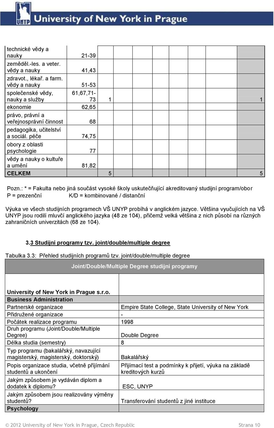 : * = Fakulta nebo jiná součást vysoké školy uskutečňující akreditovaný studijní program/obor P = prezenční K/D = kombinované / distanční Výuka ve všech studijních programech VŠ UNYP probíhá v