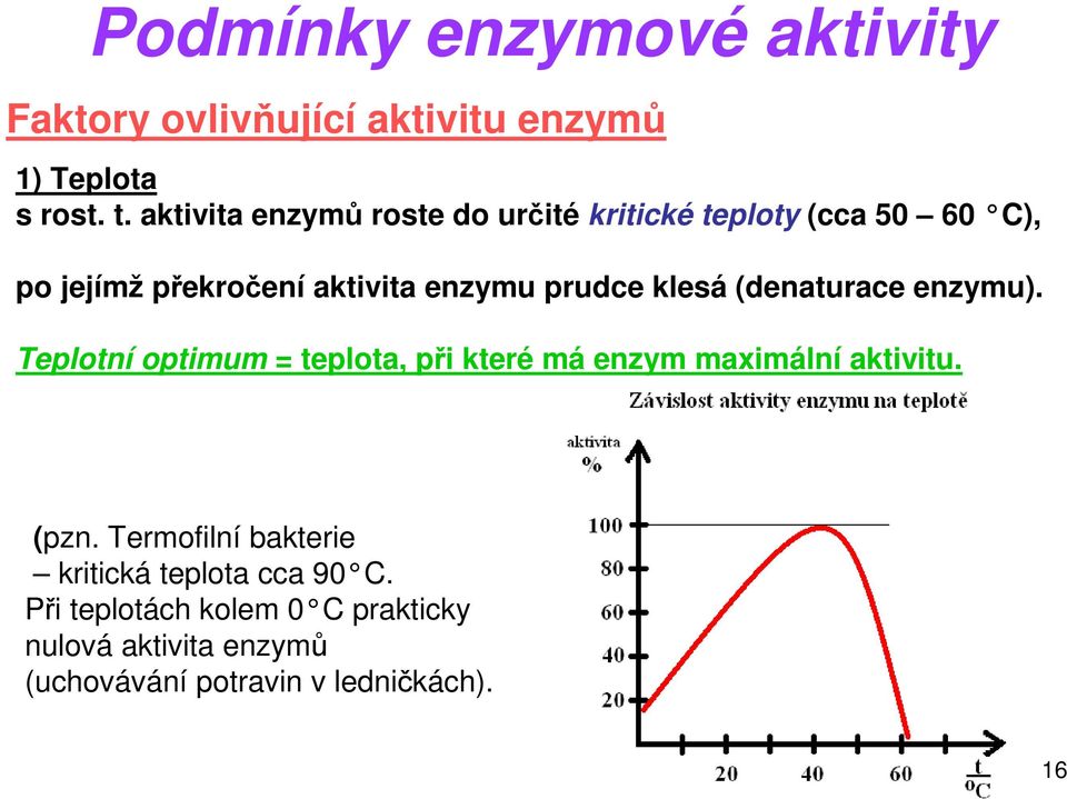 klesá (denaturace enzymu). Teplotní optimum = teplota, při které má enzym maximální aktivitu. (pzn.