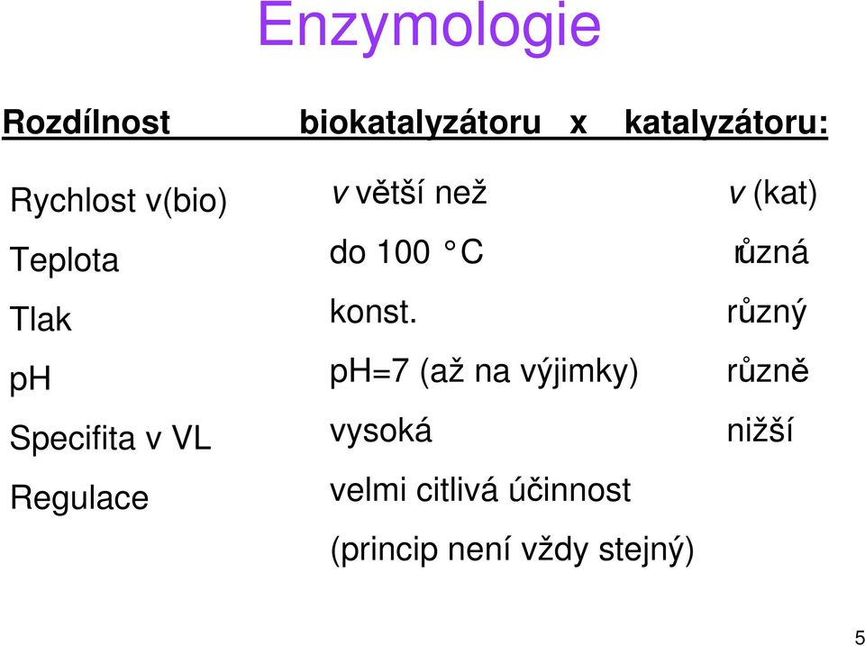 větší než do 100 C konst.