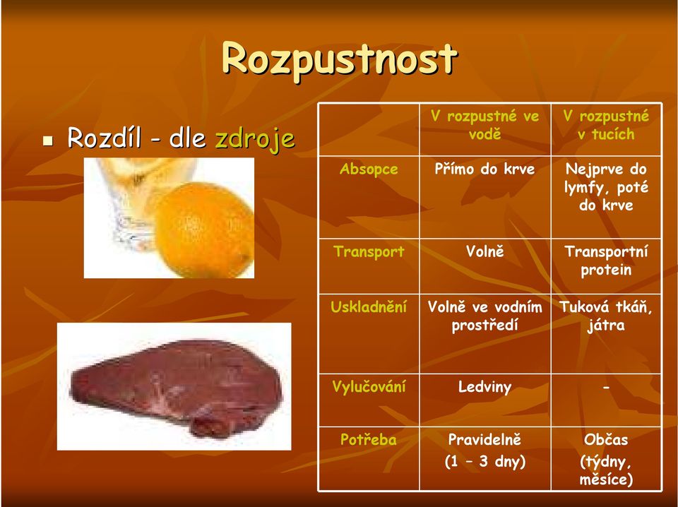 Transportní protein Uskladnění Volně ve vodním prostředí Tuková tkáň,