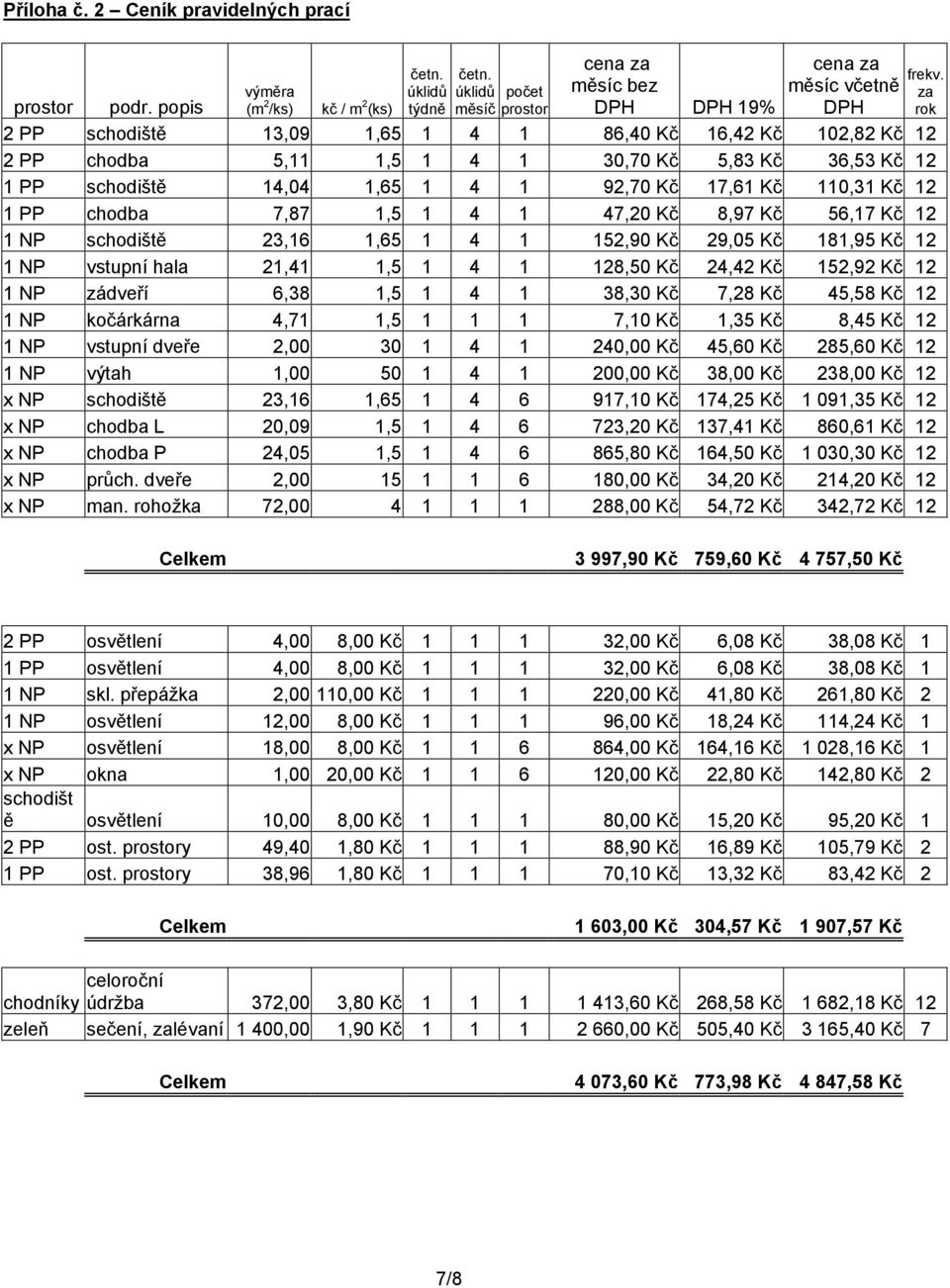 12 1 PP schodiště 14,04 1,65 1 4 1 92,70 Kč 17,61 Kč 110,31 Kč 12 1 PP chodba 7,87 1,5 1 4 1 47,20 Kč 8,97 Kč 56,17 Kč 12 1 NP schodiště 23,16 1,65 1 4 1 152,90 Kč 29,05 Kč 181,95 Kč 12 1 NP vstupní