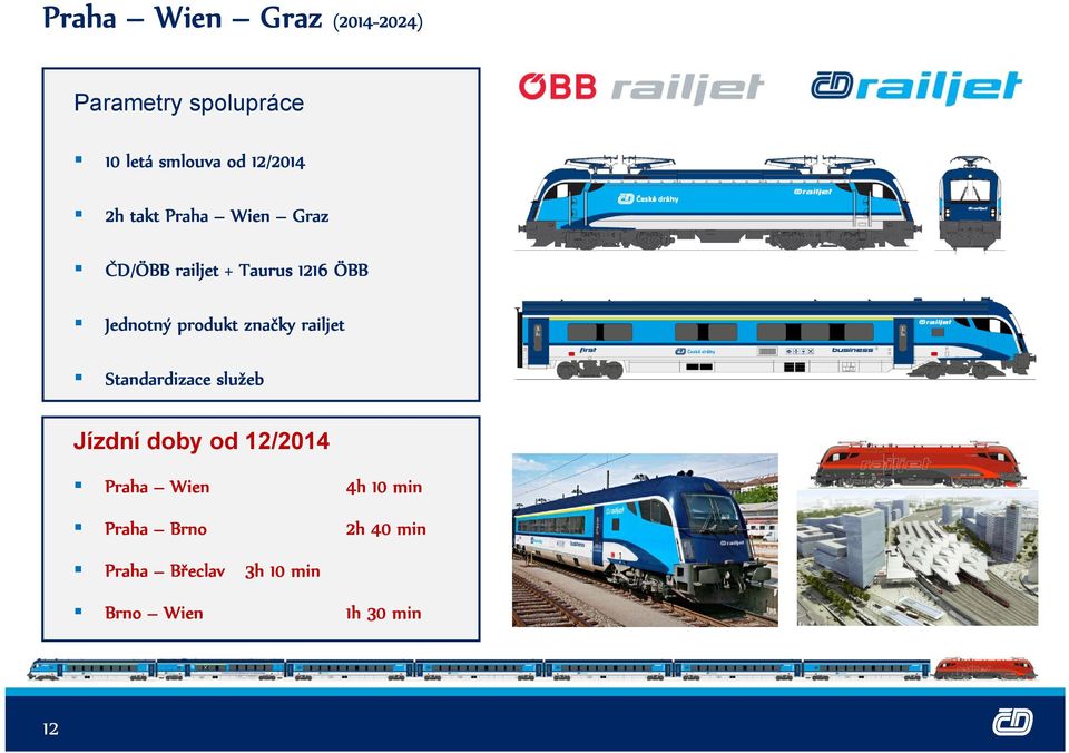 produkt značky railjet Standardizace služeb Jízdní doby od 12/2014 Praha