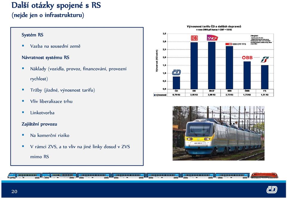 rychlost) Tržby (jízdné, výnosnost tarifu) Vliv liberalizace trhu Linkotvorba