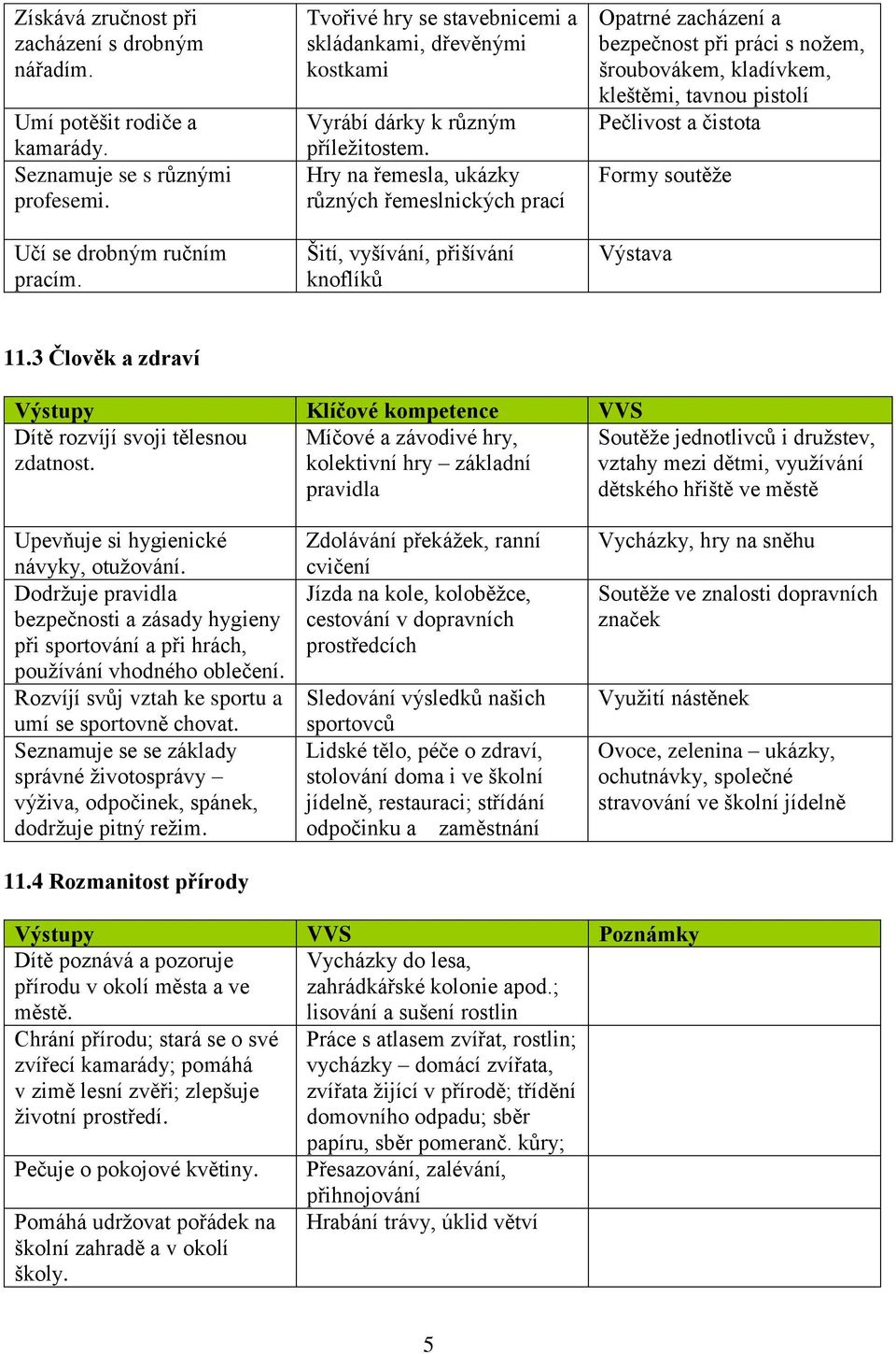 Hry na řemesla, ukázky různých řemeslnických prací Šití, vyšívání, přišívání knoflíků Opatrné zacházení a bezpečnost při práci s nožem, šroubovákem, kladívkem, kleštěmi, tavnou pistolí Pečlivost a