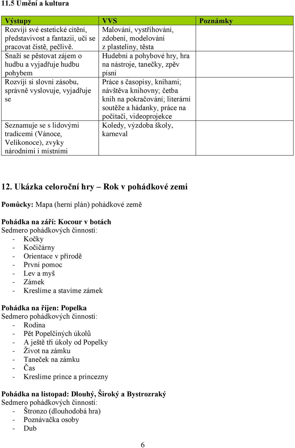 lidovými tradicemi (Vánoce, Velikonoce), zvyky národními i místními Hudební a pohybové hry, hra na nástroje, tanečky, zpěv písní Práce s časopisy, knihami; návštěva knihovny; četba knih na