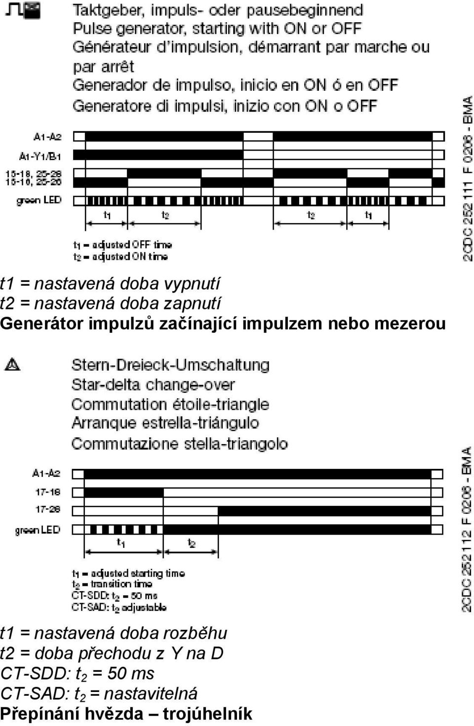 nastavená doba rozběhu t2 = doba přechodu z Y na D CT-SDD: