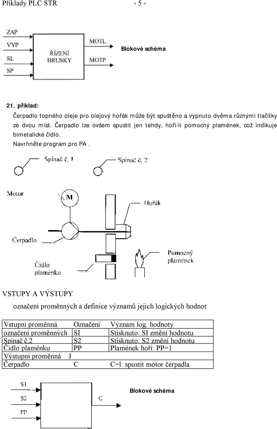 Čerpadlo lze ovšem spustit jen tehdy, hoří-li pomocný plamének, což indikuje bimetalické čidlo. Navrhněte program pro PA.