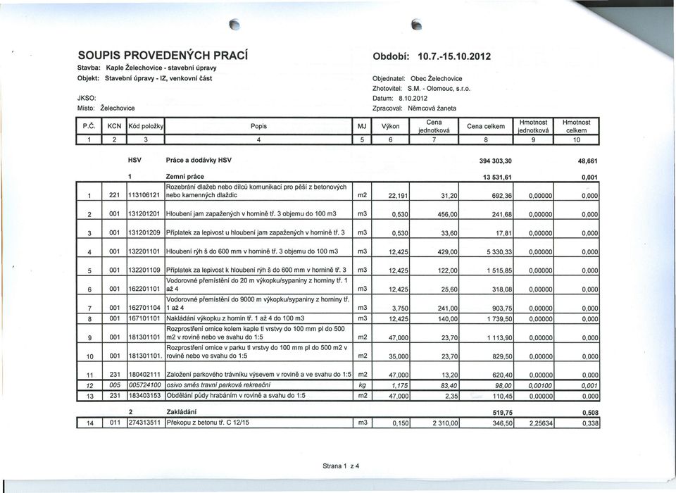 KCN Kód položky Popis MJ Výkon Cena Hmotnost Hmotnost Cena celkem iednotková iednotková celkem 1 2 3 4 5 6 7 8 9 10 HSV Práce a dodávky HSV 394303,30 48,661 Zemní práce 13531.61 0.