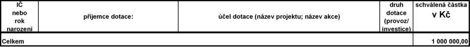 projektu; název