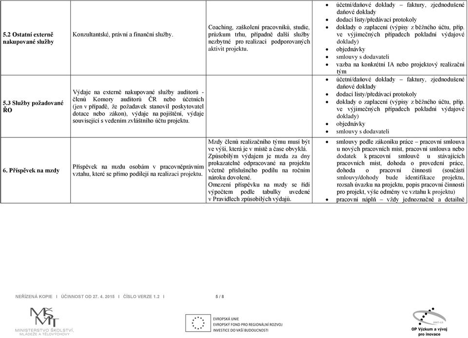 vedením zvláštního účtu projektu. Coaching, zaškolení pracovníků, studie, průzkum trhu, případně další služby nezbytné pro realizaci podporovaných aktivit projektu.