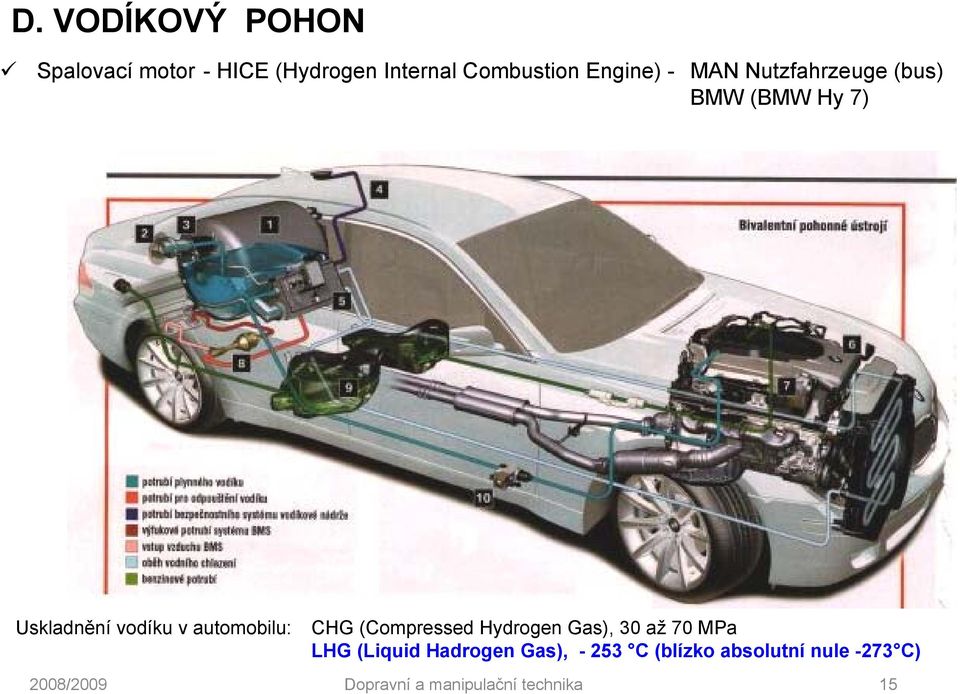 Uskladnění vodíku v automobilu: CHG (Compressed Hydrogen Gas), 30