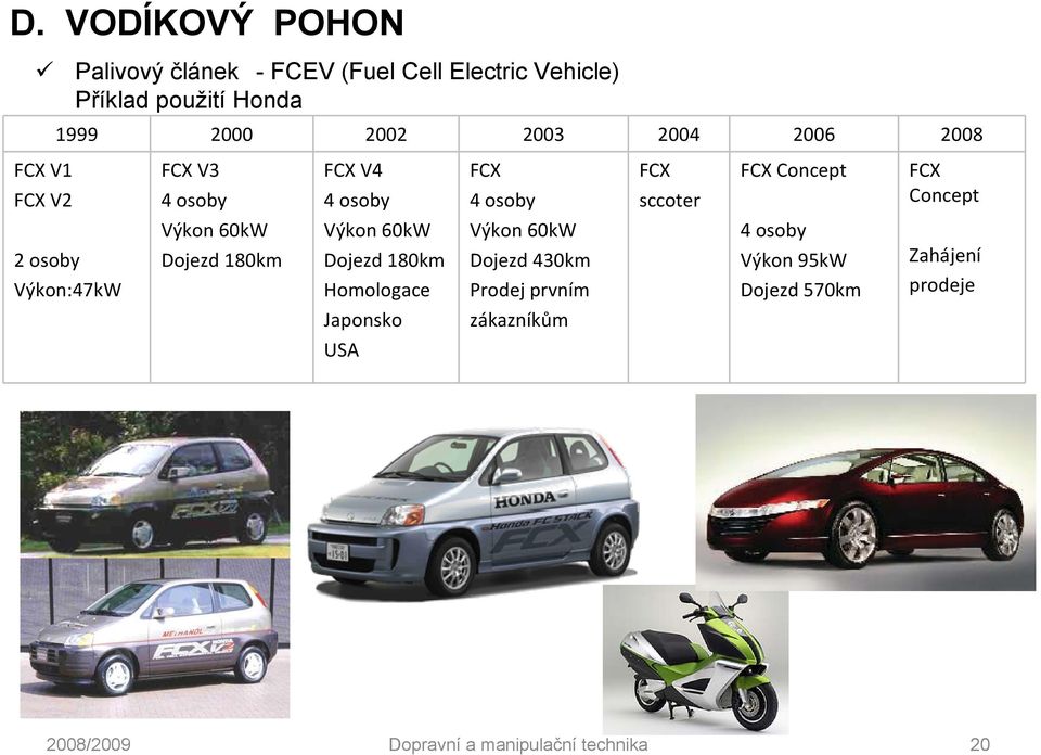 Concept FCX Concept 2 osoby Výkon:47kW Výkon 60kW Dojezd 180km Výkon 60kW Dojezd 180km Homologace