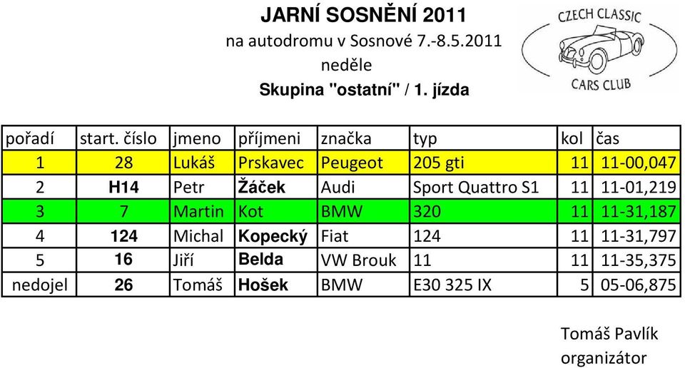 Audi Sport Quattro S1 11 11-01,219 3 7 Martin Kot BMW 320 11 11-31,187 4