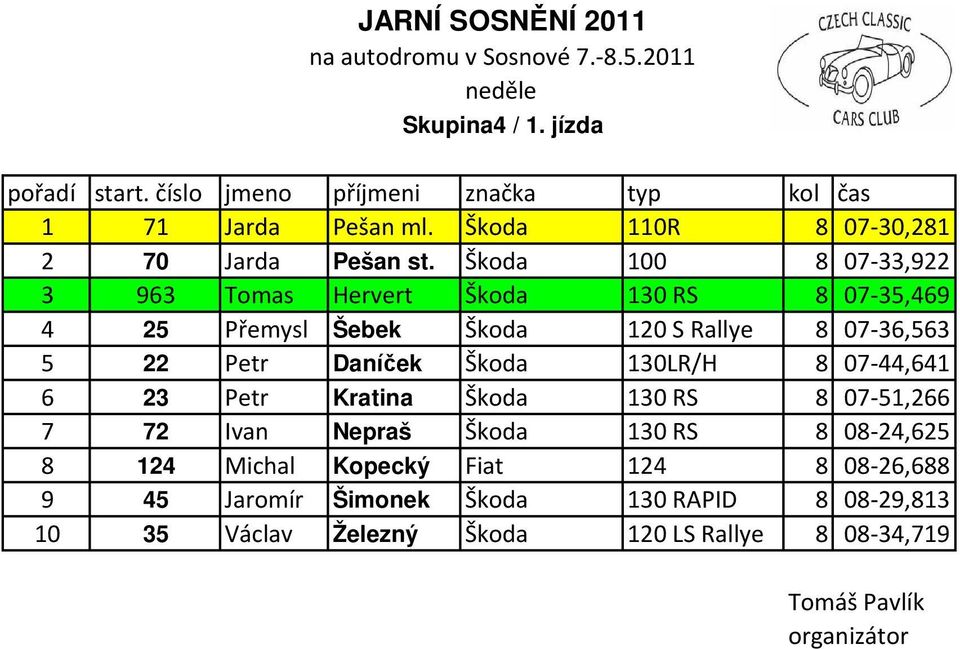 22 Petr Daníček Škoda 130LR/H 8 07-44,641 6 23 Petr Kratina Škoda 130 RS 8 07-51,266 7 72 Ivan Nepraš Škoda 130 RS 8
