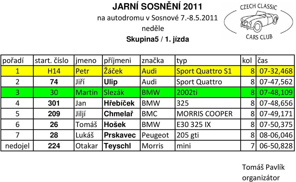 07-47,562 3 30 Martin Slezák BMW 2002ti 8 07-48,109 4 301 Jan Hřebíček BMW 325 8 07-48,656 5 209