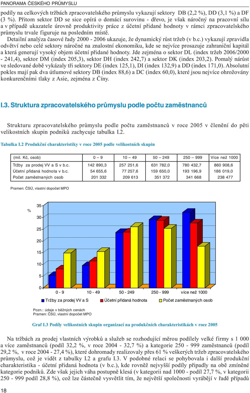 trvale figuruje na posledním místě. Detailní analýza časové řady 2000-2006 ukazuje, že dynamick