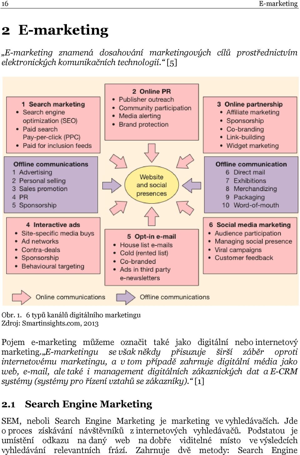 E-marketingu se však někdy přisuzuje širší záběr oproti internetovému marketingu, a v tom případě zahrnuje digitální média jako web, e-mail, ale také i management digitálních zákaznických dat a E-CRM