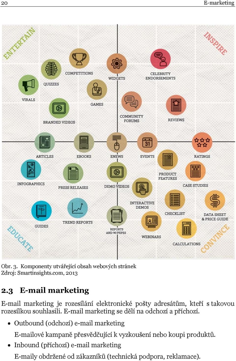 souhlasili. E-mail marketing se dělí na odchozí a příchozí.