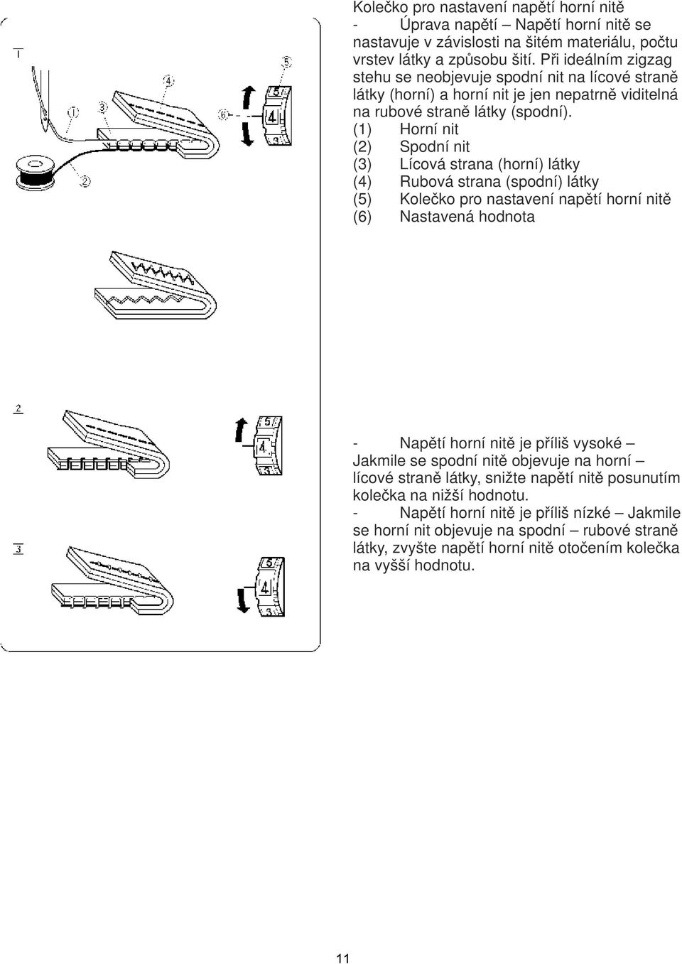 (1) Horní nit (2) Spodní nit (3) Lícová strana (horní) látky (4) Rubová strana (spodní) látky (5) Kolečko pro nastavení napětí horní nitě (6) Nastavená hodnota - Napětí horní nitě je příliš