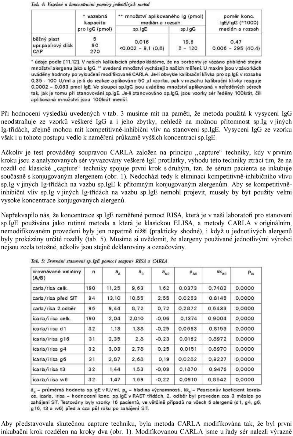 Vysycení IgG ze vzorku však i u tohoto postupu vedlo k naměření průkazně vyšších koncentrací sp.ige.