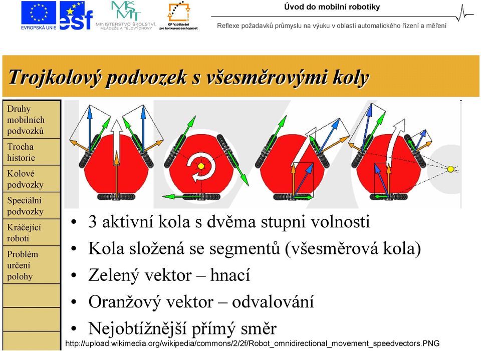 vektor hnací Oranžový vektor odvalování Nejobtížnější přímý směr