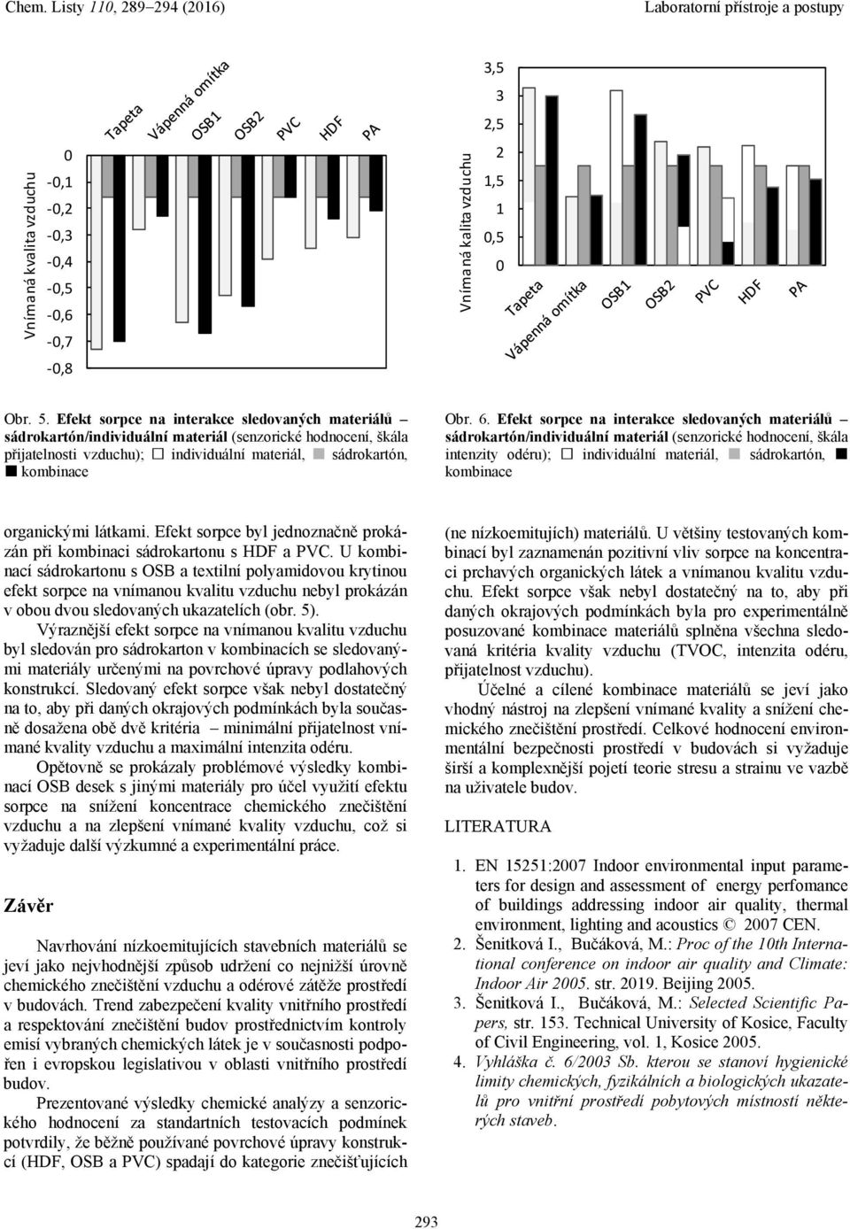 Efekt sorpce na interakce sledovaných materiálů sádrokartón/individuální materiál (senzorické hodnocení, škála intenzity odéru); individuální materiál, sádrokartón, kombinace organickými látkami.