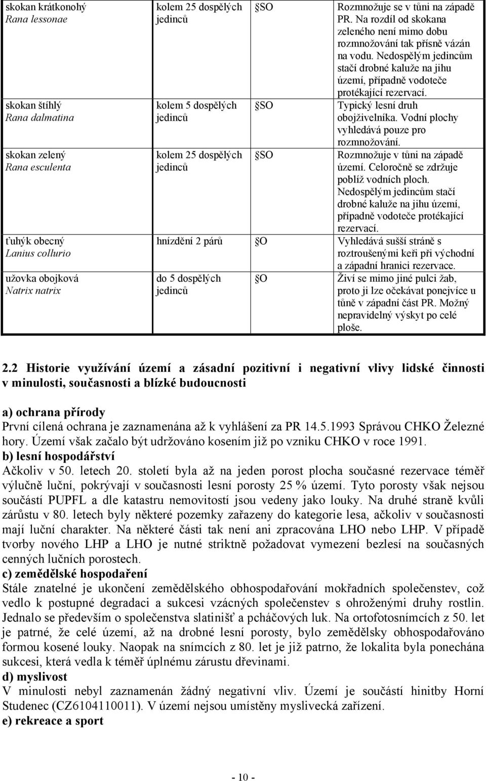 Nedospělým jedincům stačí drobné kaluže na jihu území, případně vodoteče protékající rezervací. Typický lesní druh obojživelníka. Vodní plochy vyhledává pouze pro rozmnožování.