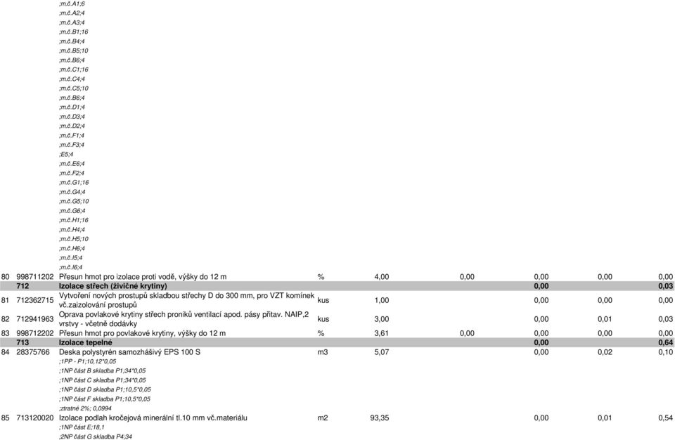 0,03 Vytvoření nových prostupů skladbou střechy D do 300 mm, pro VZT komínek 81 712362715 kus vč.zaizolování prostupů 1,00 82 Oprava povlakové krytiny střech proniků ventilací apod. pásy přitav.