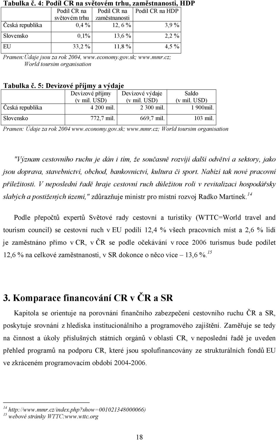 4,5 % Pramen:Údaje jsou za rok 2004, www.economy.gov.sk; www.mmr.cz; World toursim organisation  5: Devizové příjmy a výdaje Devizové příjmy (v mil. USD) Devizové výdaje (v mil. USD) Saldo (v mil.