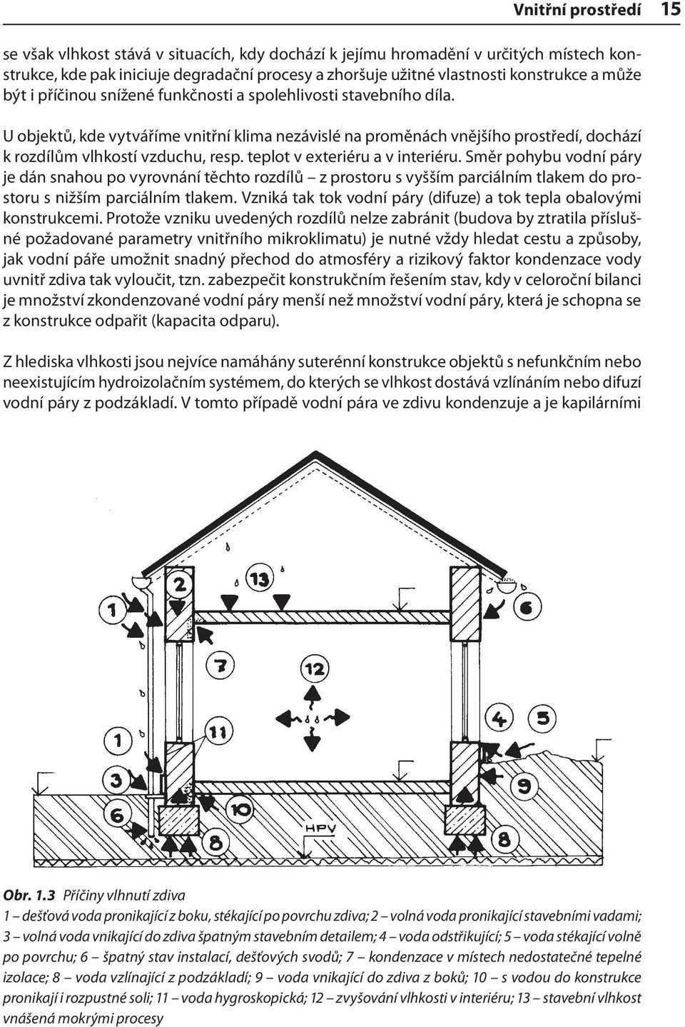 teplot v exteriéru a v interiéru. Směr pohybu vodní páry je dán snahou po vyrovnání těchto rozdílů z prostoru s vyšším parciálním tlakem do prostoru s nižším parciálním tlakem.