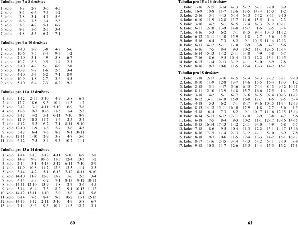 kolo: 3-10 4-2 5-1 6-9 7-8 6. kolo: 10-8 9-7 1-6 2-5 3-4 7. kolo: 4-10 5-3 6-2 7-1 8-9 8. kolo: 10-9 1-8 2-7 3-6 4-5 9. kolo: 5-10 6-4 7-3 8-2 9-1 Tabulka pro 11 a 12 družstev 1.