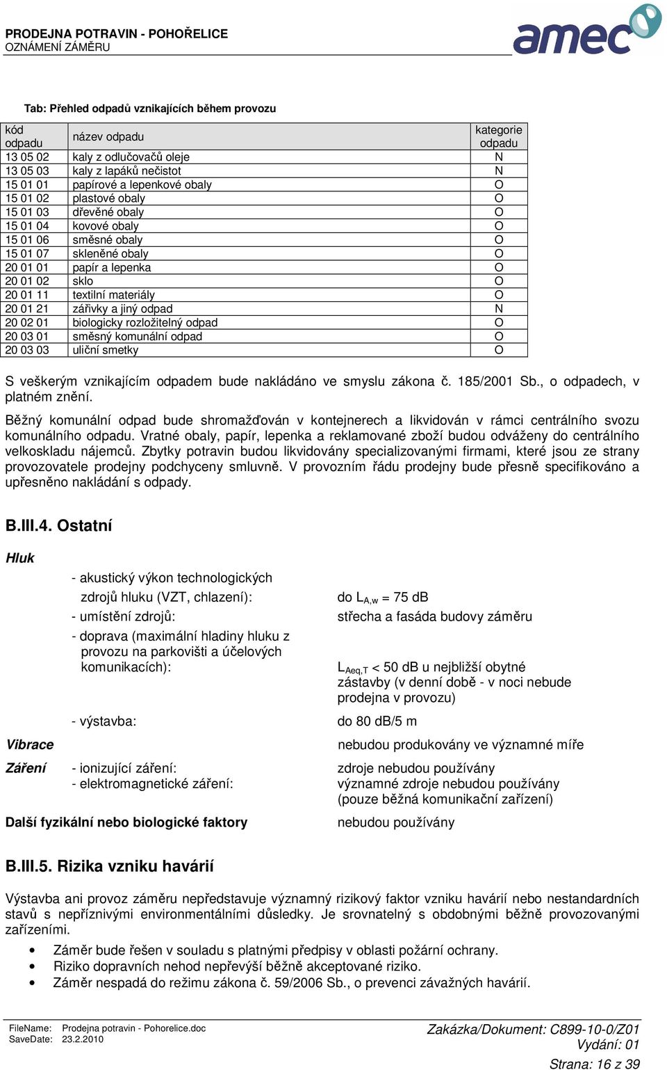 textilní materiály O 20 01 21 zářivky a jiný odpad N 20 02 01 biologicky rozložitelný odpad O 20 03 01 směsný komunální odpad O 20 03 03 uliční smetky O S veškerým vznikajícím odpadem bude nakládáno