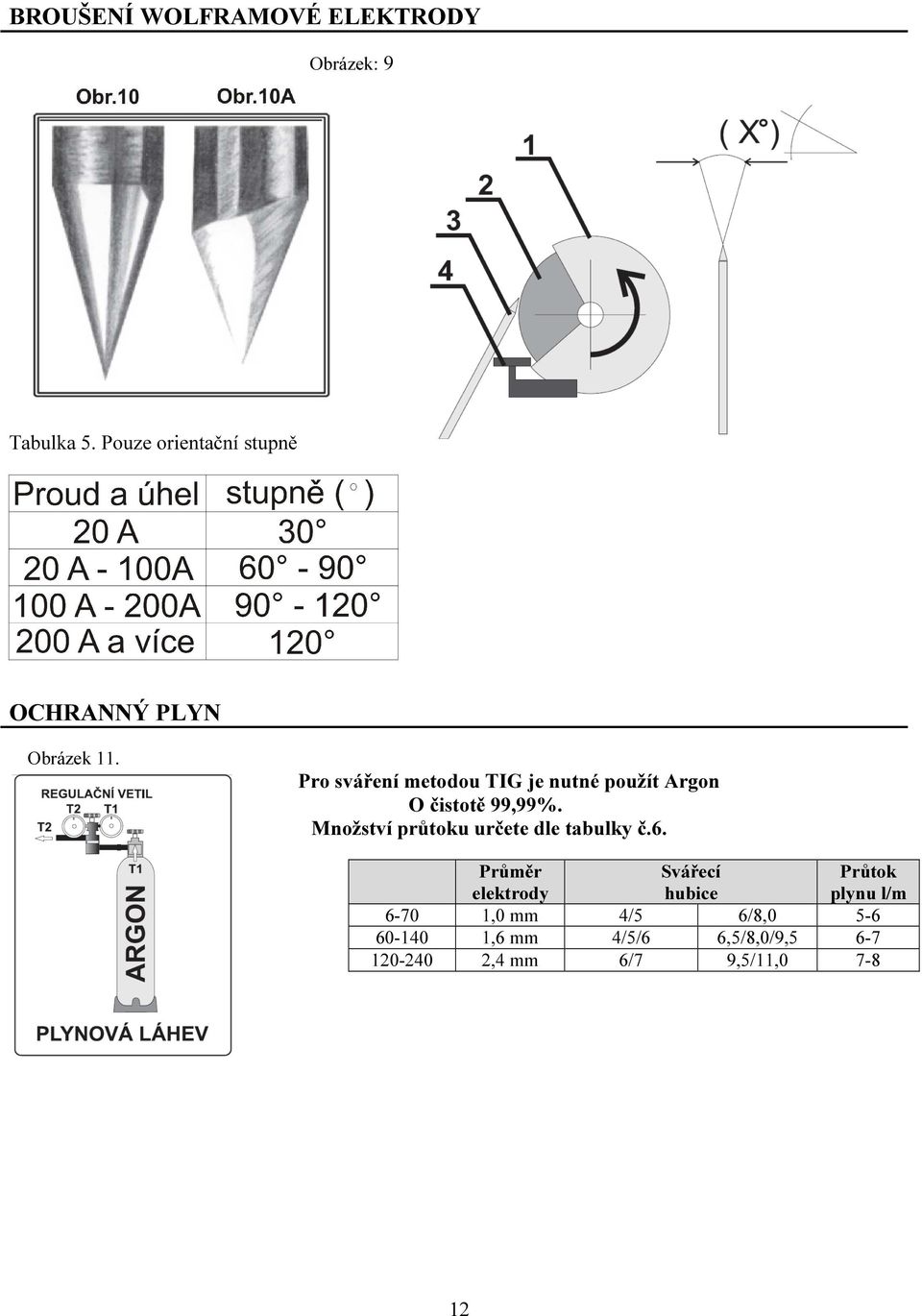 Tabulka č Pro sváření metodou TIG je nutné použít Argon O čistotě 99,99%.