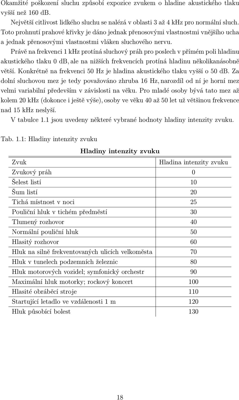 Právě na frekvenci 1 khz protíná sluchový práh pro poslech v přímém poli hladinu akustického tlaku 0 db, ale na nižších frekvencích protíná hladinu několikanásobně větší.