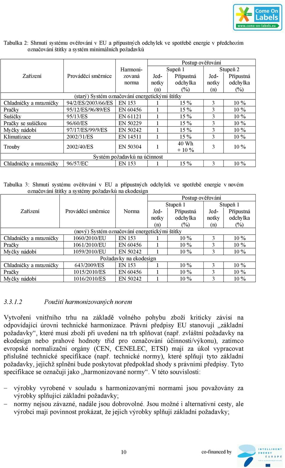 odchylka notky odchylka (n) (%) (n) (%) (starý) Systém označování energetickými štítky Chladničky a mrazničky 94/2/ES/2003/66/ES EN 153 1 15 % 3 10 % Pračky 95/12/ES/96/89/ES EN 60456 1 15 % 3 10 %