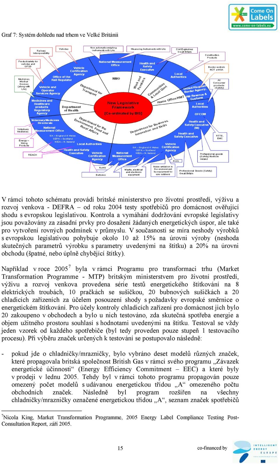 Kontrola a vymáhání dodržování evropské legislativy jsou považovány za zásadní prvky pro dosažení žádaných energetických úspor, ale také pro vytvoření rovných podmínek v průmyslu.