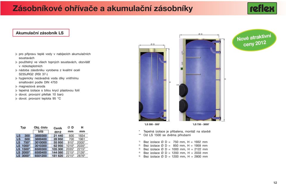 plastovou folií dovol. provozní přetlak 10 barů dovol.