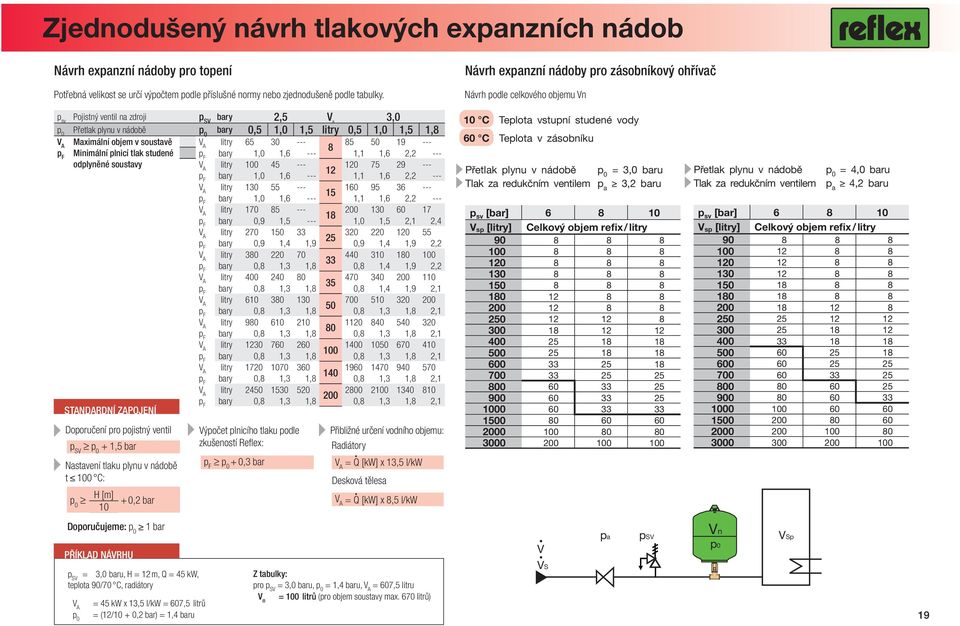 1,8 V Maximální objem v soustavě V litry 65 30 --- 85 50 19 --- 8 Minimální plnicí tlak studené bary 1,0 1,6 --- 1,1 1,6 2,2 --- odplyněné soustavy V litry 100 45 --- 120 75 29 --- 12 bary 1,0 1,6