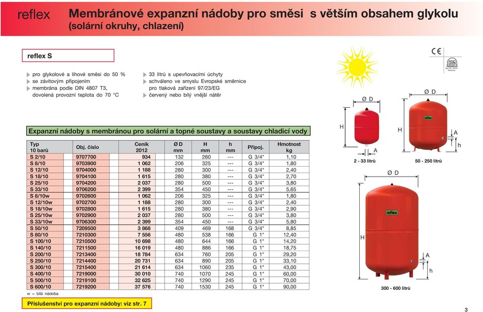 solární a topné soustavy a soustavy chladicí vody Ceník h motnost Připoj.