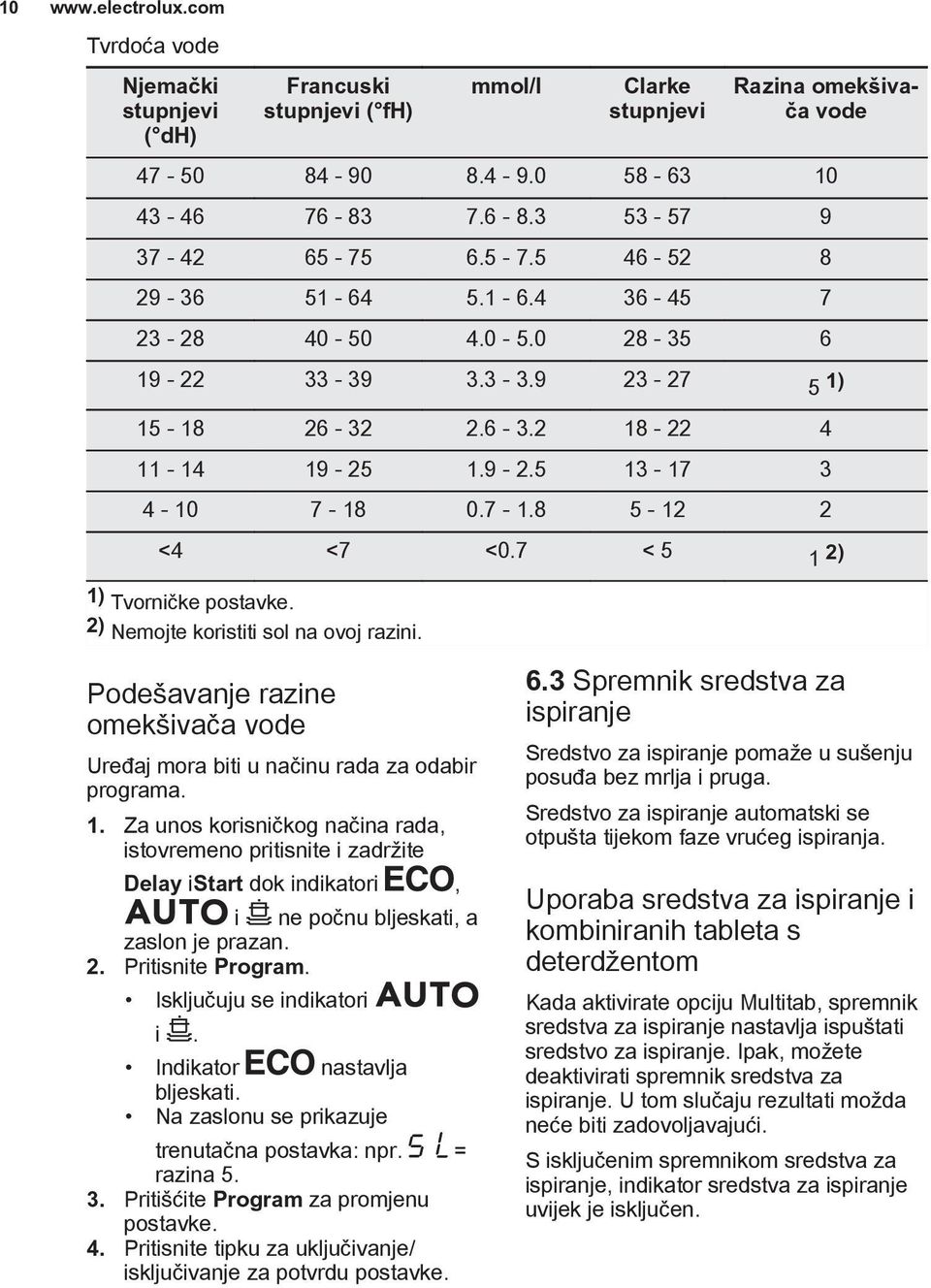 7 < 5 1 2) 1) Tvorničke postavke. 2) Nemojte koristiti sol na ovoj razini. Podešavanje razine omekšivača vode Uređaj mora biti u načinu rada za odabir programa. 1. Za unos korisničkog načina rada, istovremeno pritisnite i zadržite Delay istart dok indikatori, i ne počnu bljeskati, a zaslon je prazan.