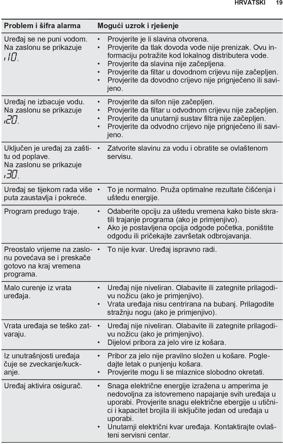 Ovu informaciju potražite kod lokalnog distributera vode. Provjerite da slavina nije začepljena. Provjerite da filtar u dovodnom crijevu nije začepljen.