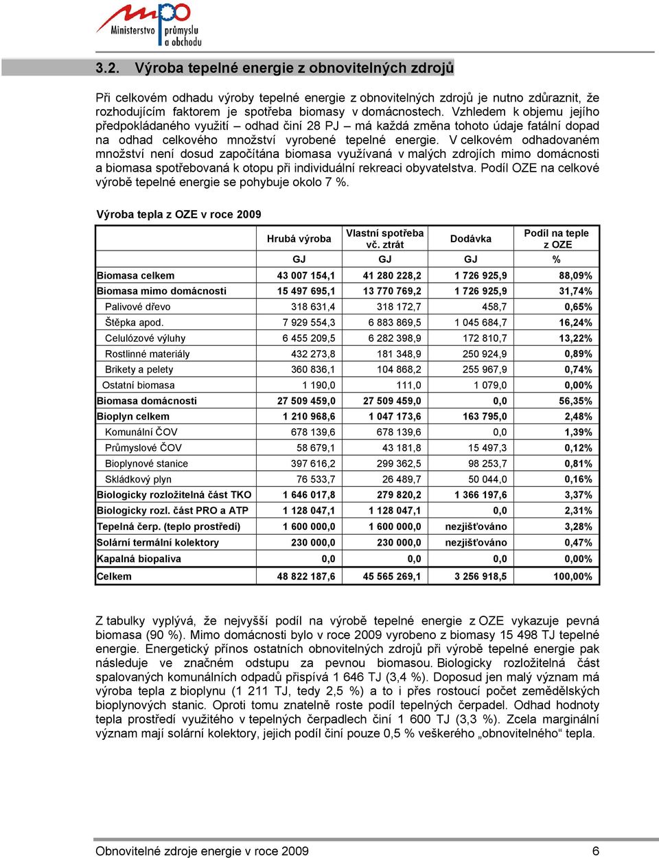 V celkovém odhadovaném množství není dosud započítána biomasa využívaná v malých zdrojích mimo domácnosti a biomasa spotřebovaná k otopu při individuální rekreaci obyvatelstva.