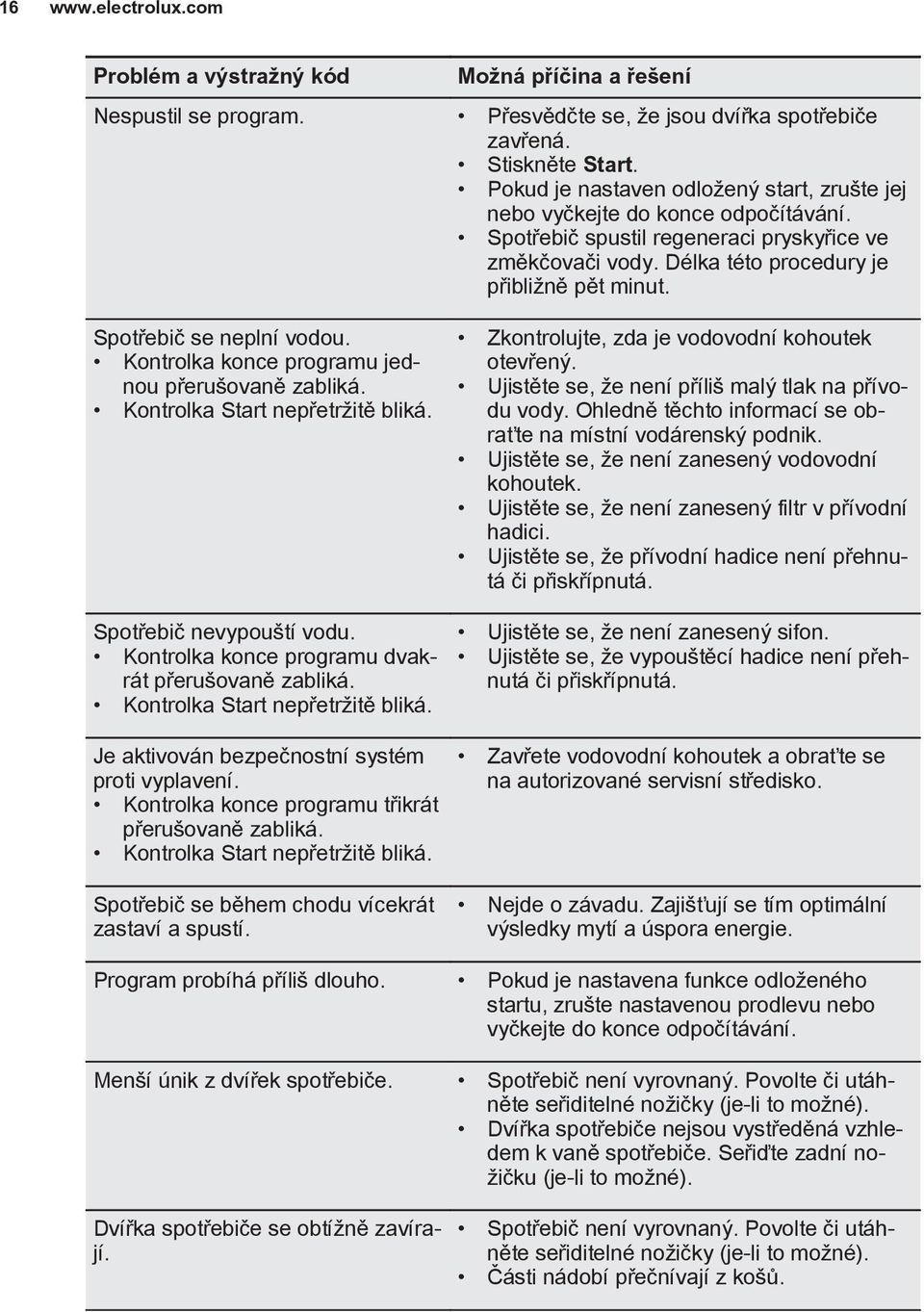 Spotřebič se neplní vodou. Kontrolka konce programu jednou přerušovaně zabliká. Kontrolka Start nepřetržitě bliká. Zkontrolujte, zda je vodovodní kohoutek otevřený.