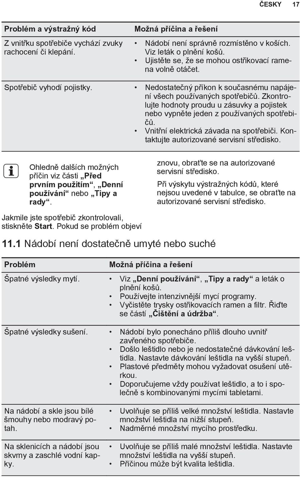 Zkontrolujte hodnoty proudu u zásuvky a pojistek nebo vypněte jeden z používaných spotřebičů. Vnitřní elektrická závada na spotřebiči. Kontaktujte autorizované servisní středisko.