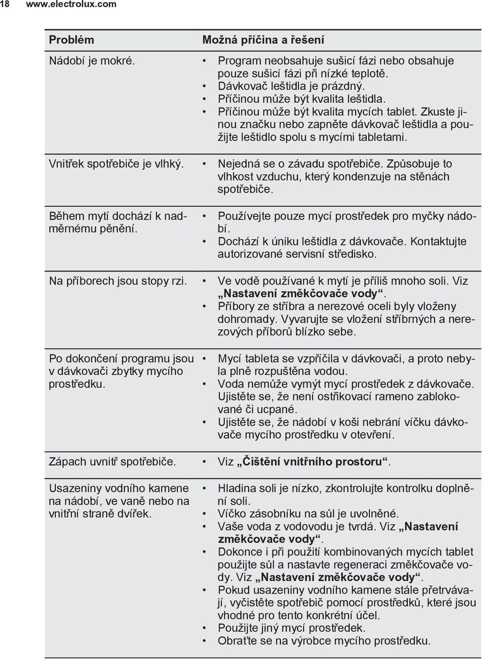 Vnitřek spotřebiče je vlhký. Nejedná se o závadu spotřebiče. Způsobuje to vlhkost vzduchu, který kondenzuje na stěnách spotřebiče. Během mytí dochází k nadměrnému pěnění.