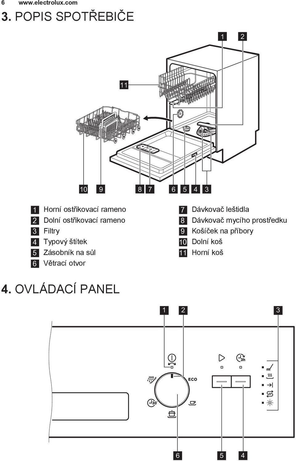 ostřikovací rameno 3 Filtry 4 Typový štítek 5 Zásobník na sůl 6 Větrací