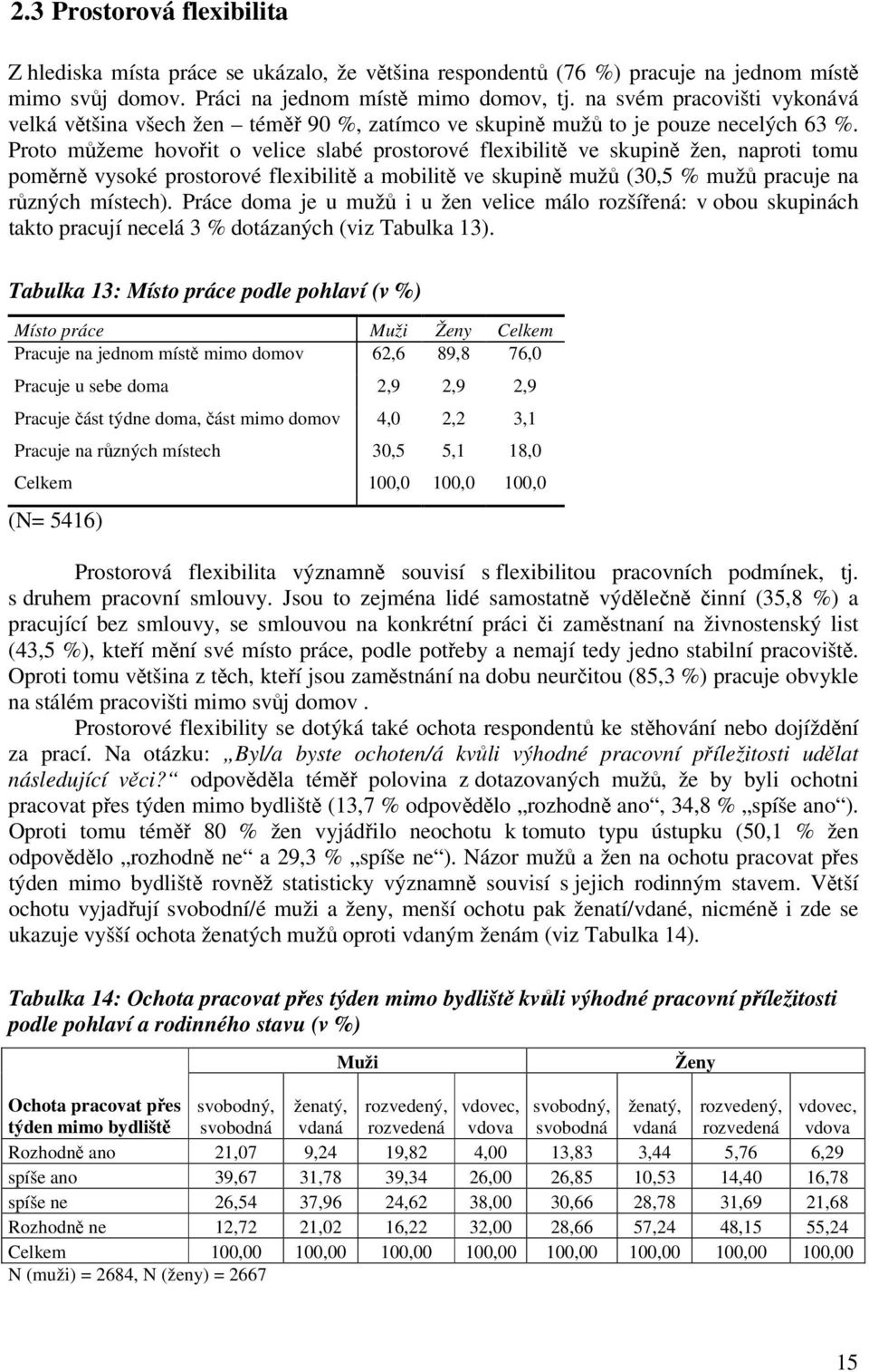 Proto můžeme hovořit o velice slabé prostorové flexibilitě ve skupině žen, naproti tomu poměrně vysoké prostorové flexibilitě a mobilitě ve skupině mužů (30,5 % mužů pracuje na různých místech).